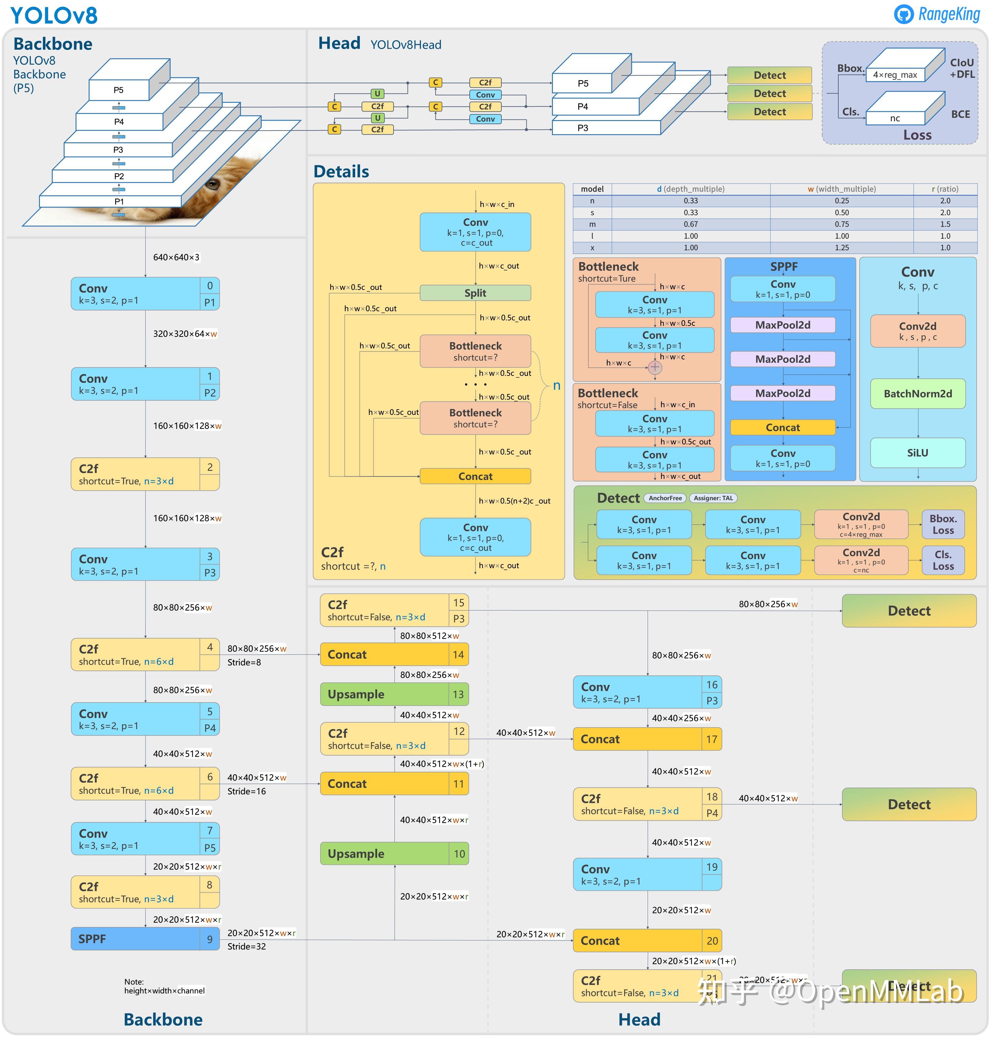 2024歷史開獎記錄澳門,即時(shí)解答解析分析_ZDM50.470L版