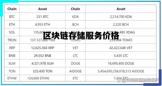 區(qū)塊鏈最新價格,區(qū)塊鏈最新價格，探索數(shù)字貨幣的波動之旅