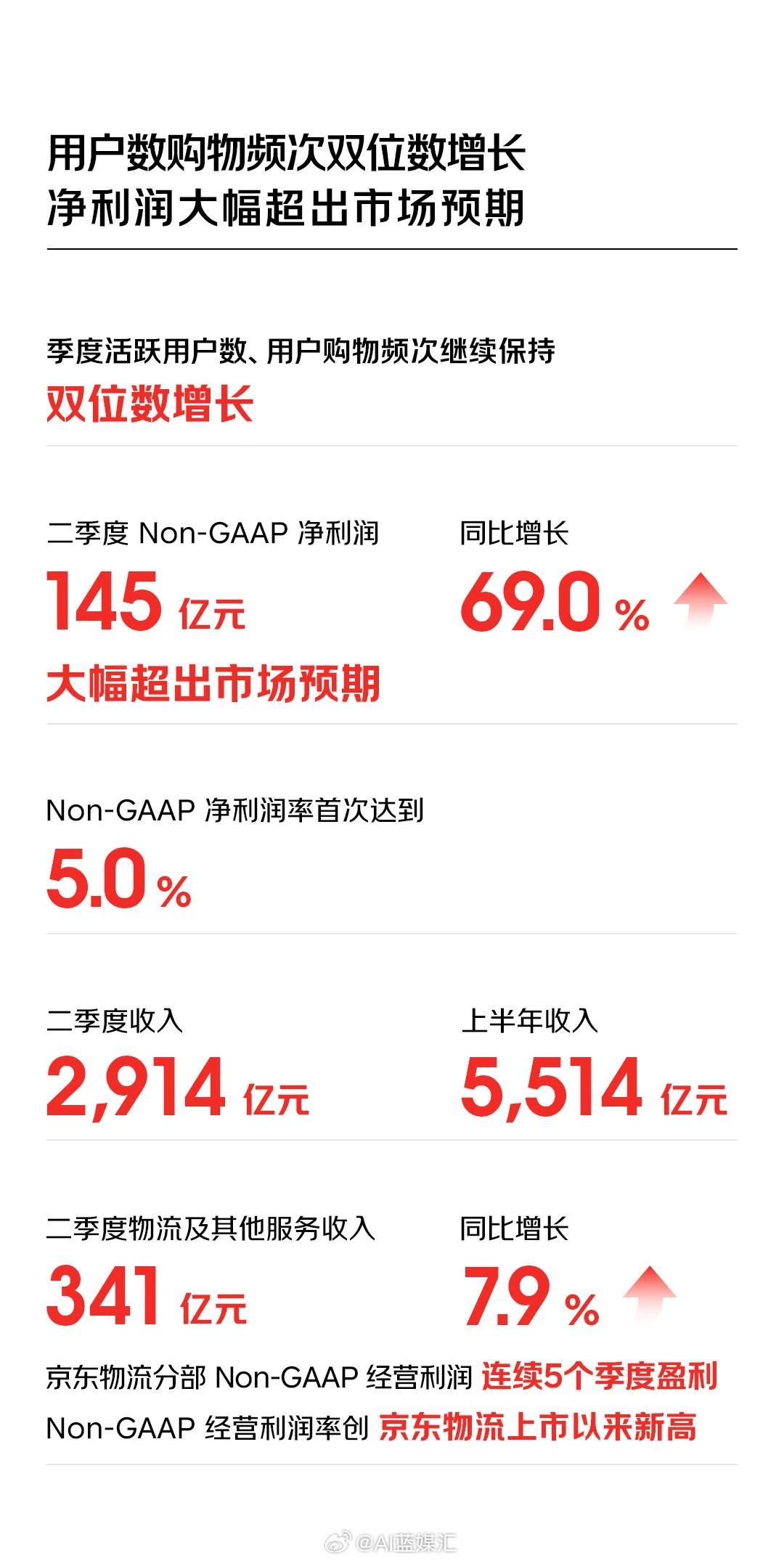 京東最新財報詳解，業(yè)績增長邏輯與未來展望分析