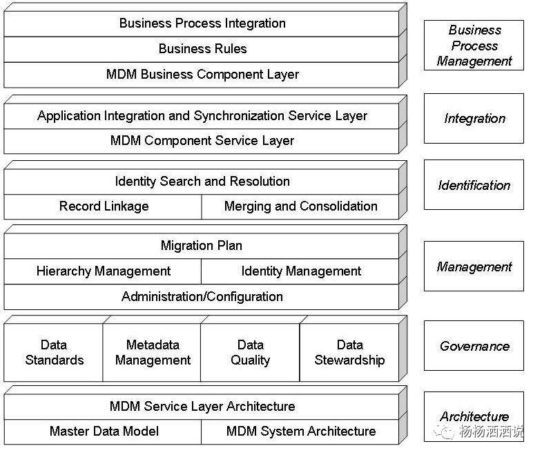 內(nèi)部資料和公開資料,仿真方案實(shí)施_MDF27.257量身定制版