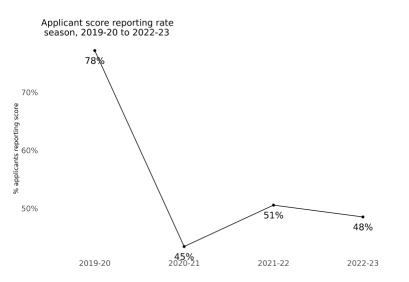 2024年最新最準資料,深入登降數(shù)據(jù)利用_OME27.889曝光版