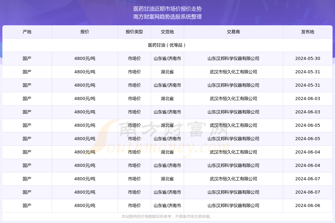 香港6合開獎號碼記錄2024年開獎結果查詢,科學數(shù)據(jù)解讀分析_DFX27.836未來版