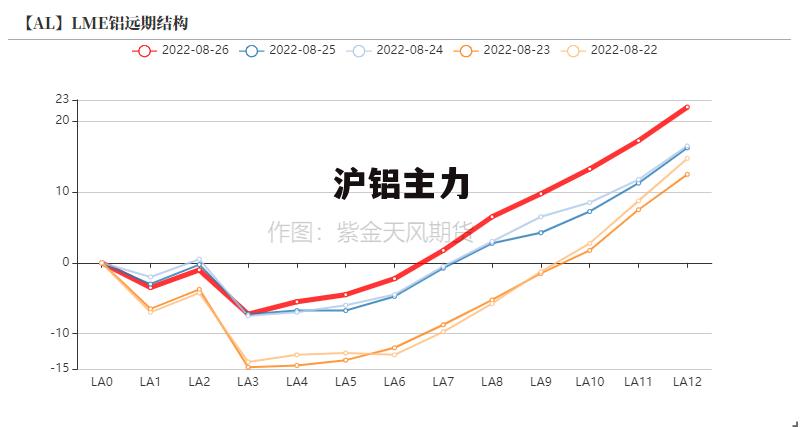 最新滬鋁指數(shù)變化，學(xué)習(xí)之旅中的自信與成就感之源