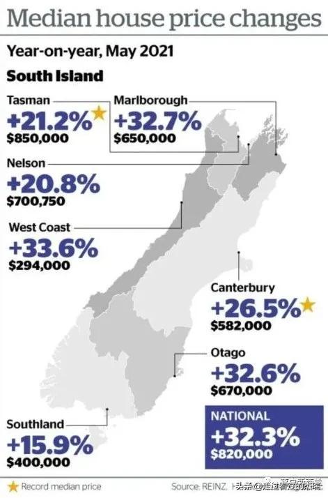新西蘭最新房價探析，市場現(xiàn)狀、未來展望與房價走勢預測