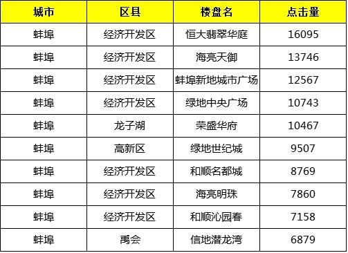 蚌埠樓盤(pán)最新動(dòng)態(tài)揭秘，巷弄深處的隱藏寶藏