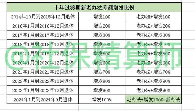 2024年正版資料免費(fèi)大全中特,快速解答方案設(shè)計(jì)_IGZ10.829動(dòng)態(tài)版