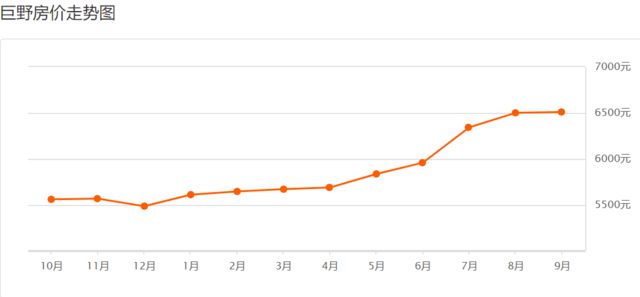 巨野最新房價(jià)，科技重塑居住夢想，開啟未來生活新篇章