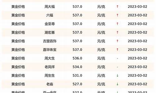 科技助力金價(jià)查詢，實(shí)時(shí)掌握國(guó)際金價(jià)動(dòng)態(tài)