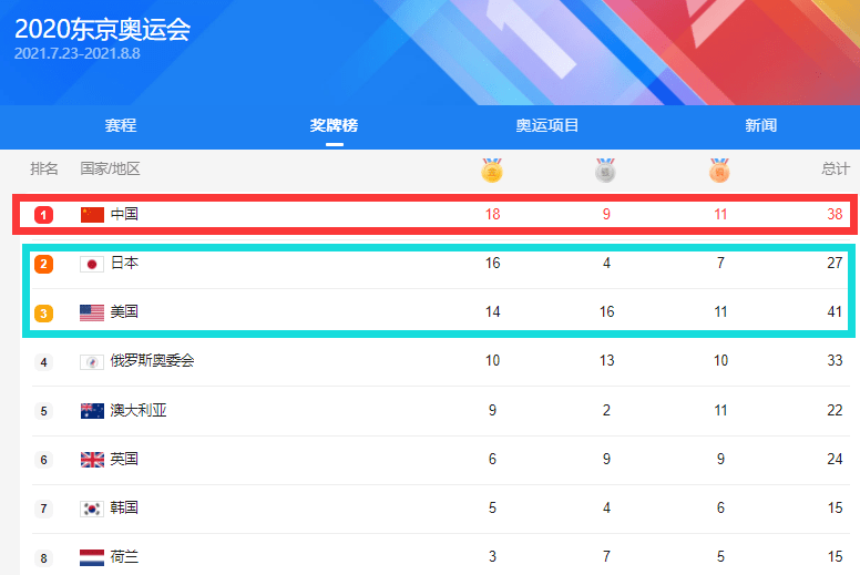 新澳彩開獎記錄2024年最新消息,光學(xué)工程_LUS83.816定制版