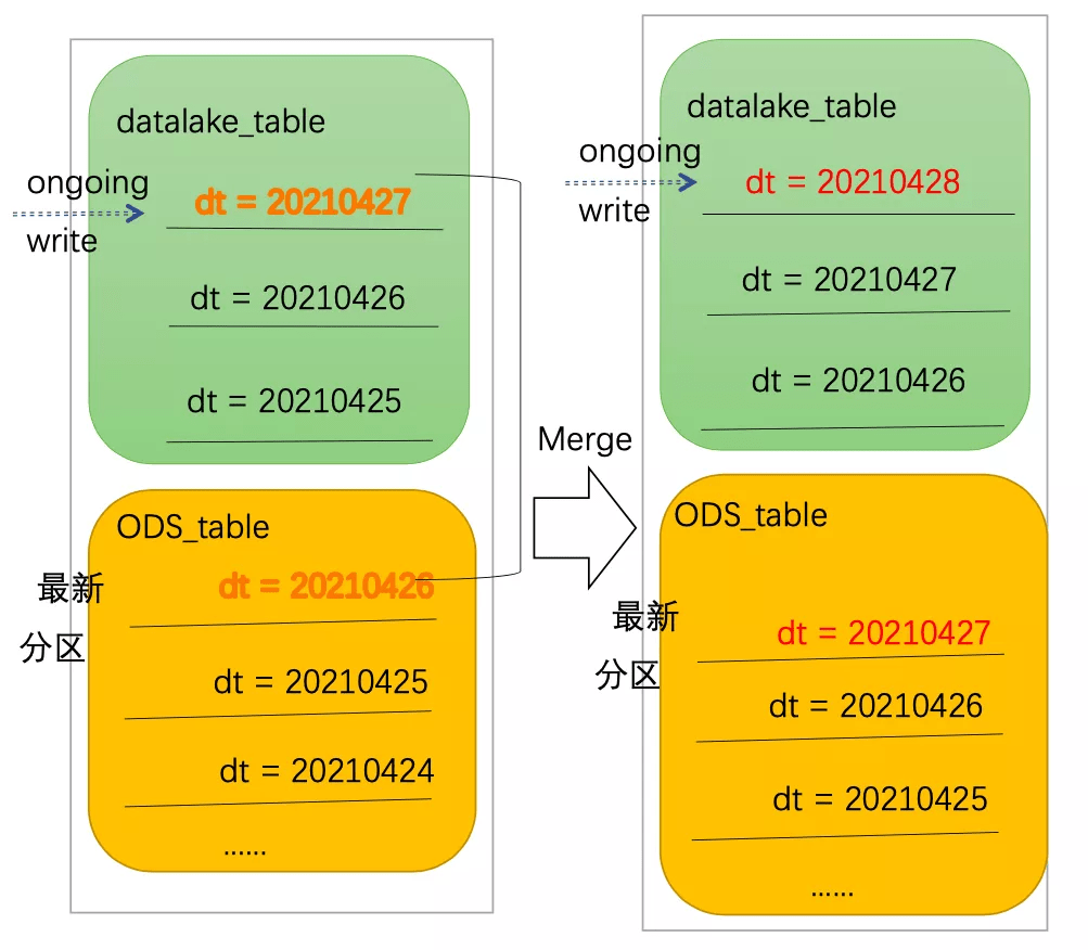 運(yùn)動(dòng)場(chǎng)館燈具 第318頁(yè)