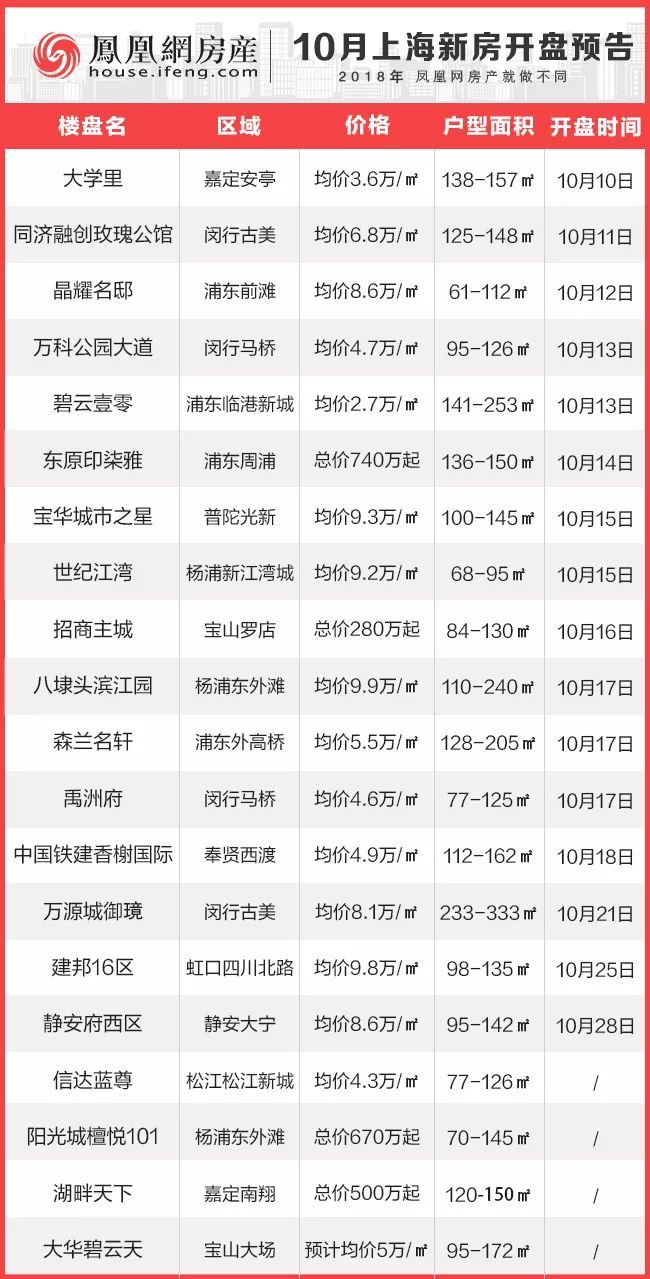 最新項目盤訊大揭秘，不容錯過的最新動態(tài)！