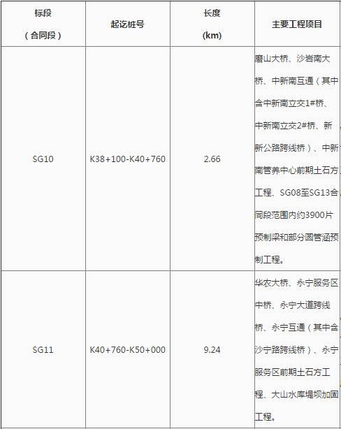 花都最新工程中標(biāo)，自信、變化與成就感的勝利之歌啟航新征程