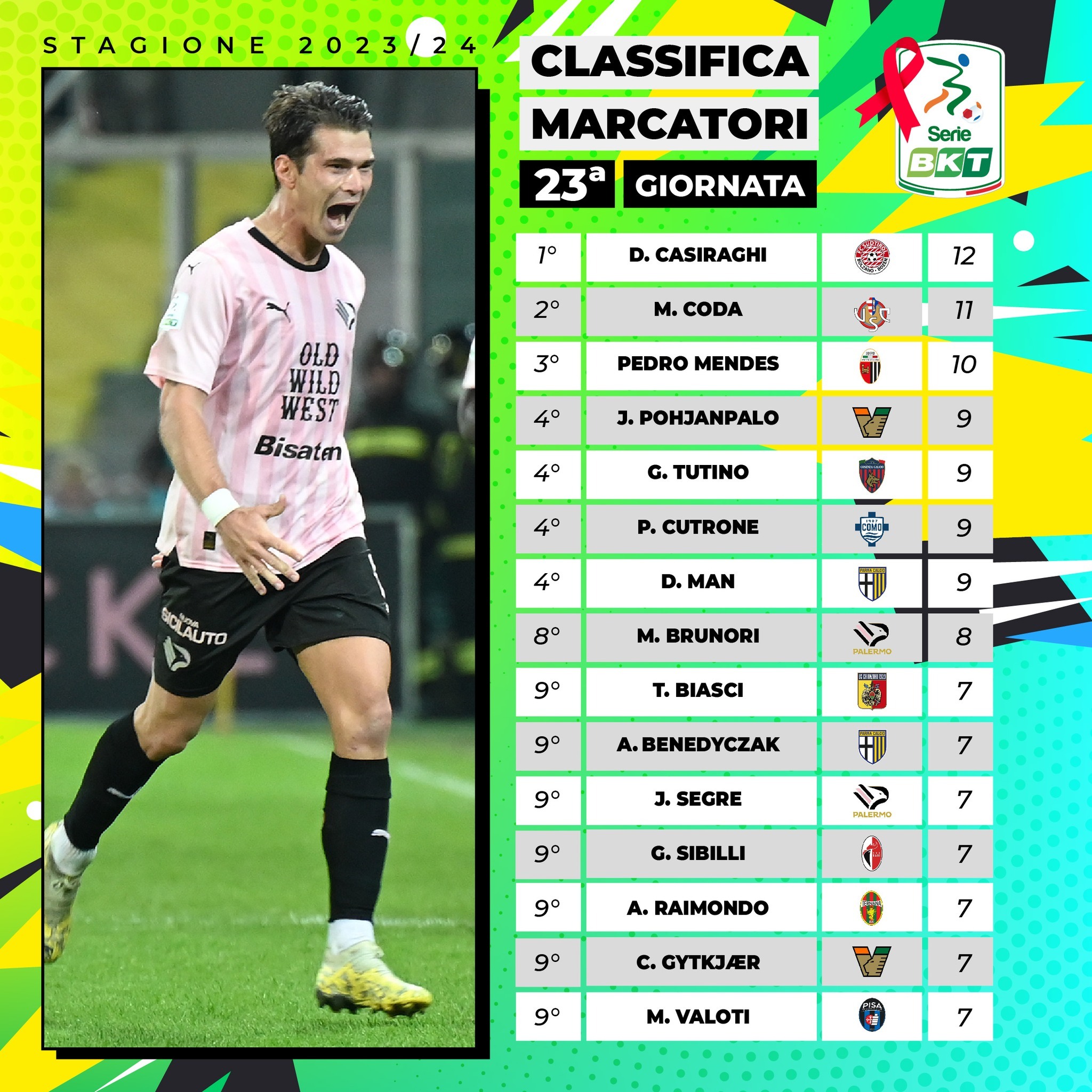 意甲射手榜最新動(dòng)態(tài)，科技重塑足球榮耀，激情體驗(yàn)刷新認(rèn)知