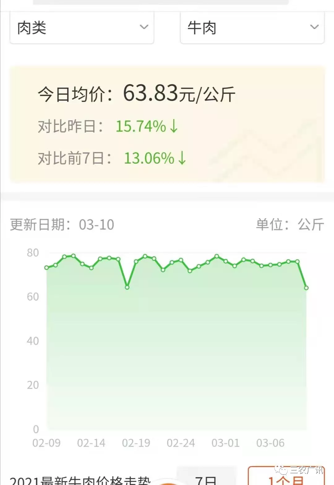 牛羊肉最新價格,牛羊肉最新價格，市場走勢下的多元觀點分析