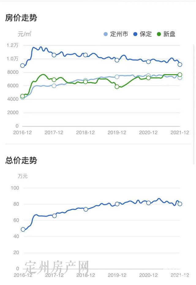 河北省定州市最新房?jī)r(jià)探索，自然美景之旅，尋求內(nèi)心平和與寧?kù)o的旅程