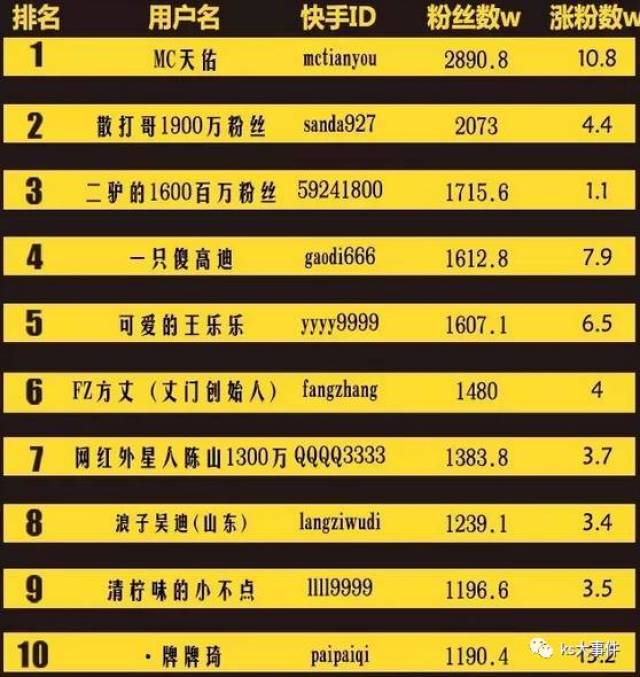 快手排行榜最新動態(tài)，8月變化見證學習自信的力量