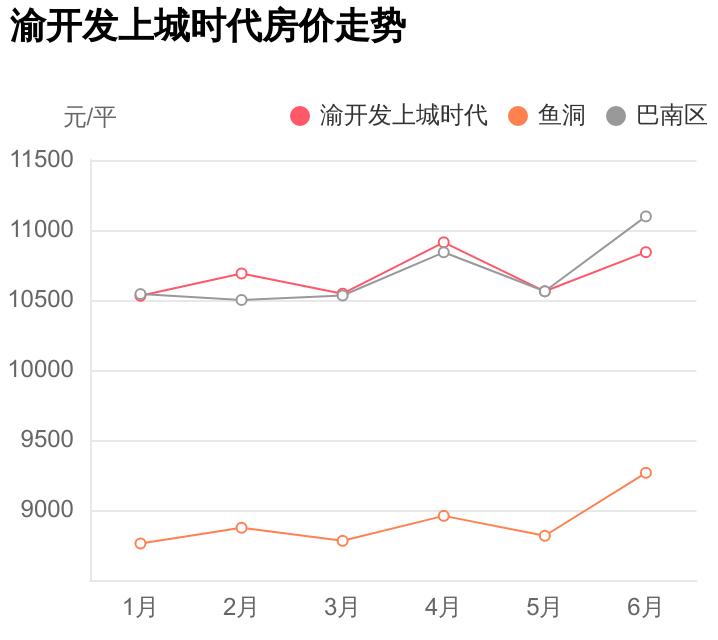 巴南上城時(shí)代科技新品亮相，智能生活新紀(jì)元開(kāi)啟