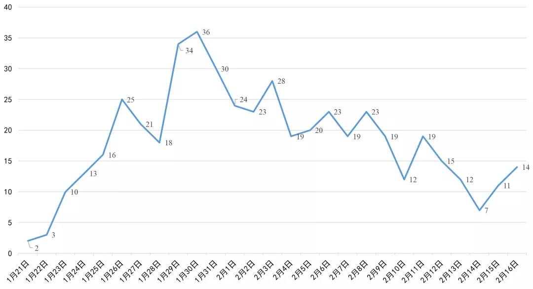 遂寧最新高科技產品亮相，五大創(chuàng)新案例介紹