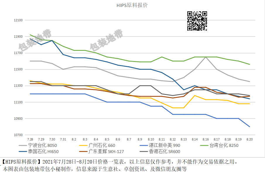 全國塑料價(jià)格最新動(dòng)態(tài)，背景分析與影響探討