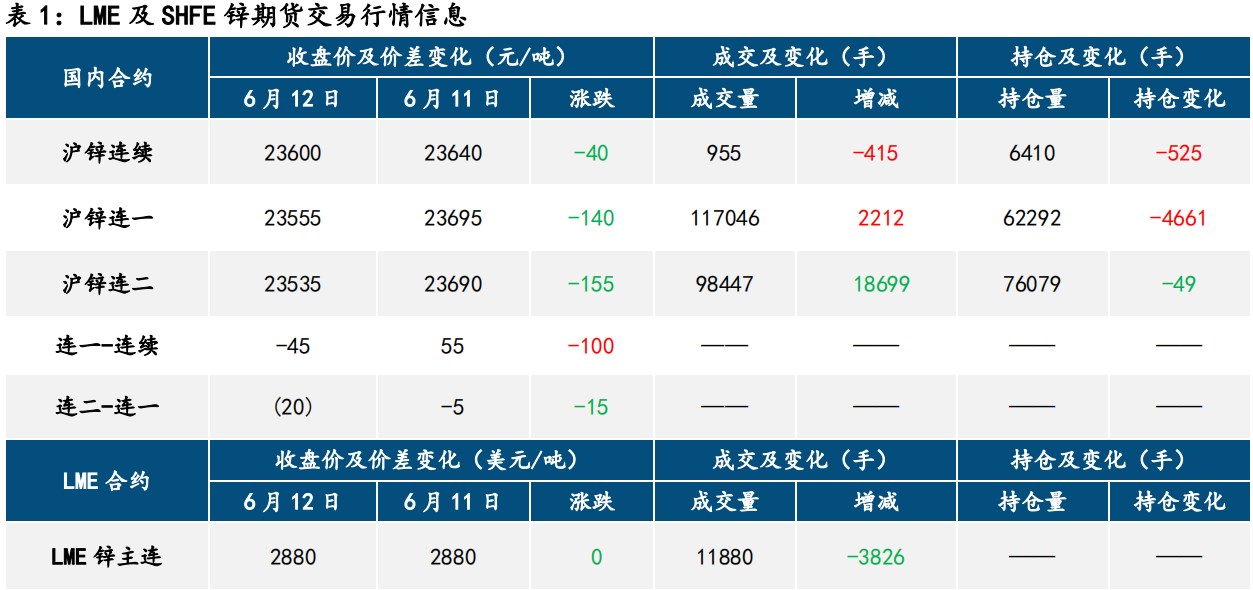 滬鋅最新報價揭秘及市場動態(tài)分析！