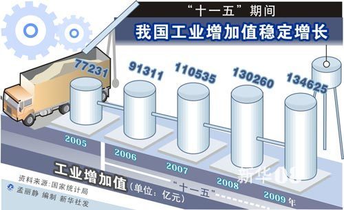 最新十一五，時(shí)代里程碑事件及其深遠(yuǎn)影響探究