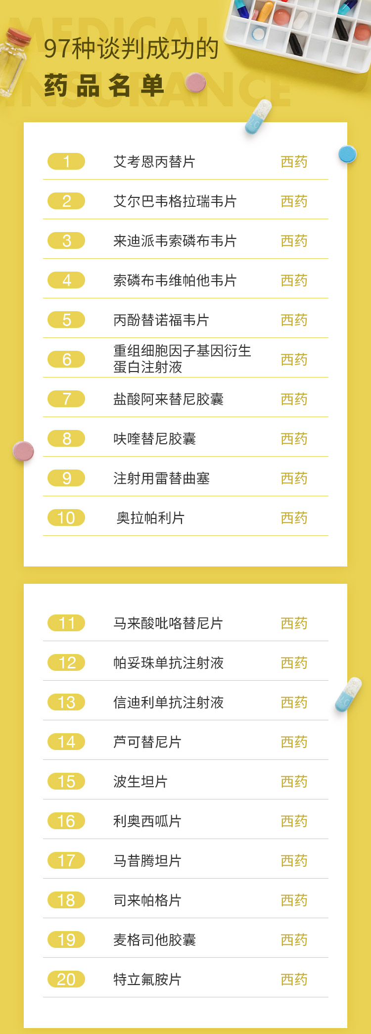 最新批藥品，全面指南——了解、選擇與使用步驟詳解