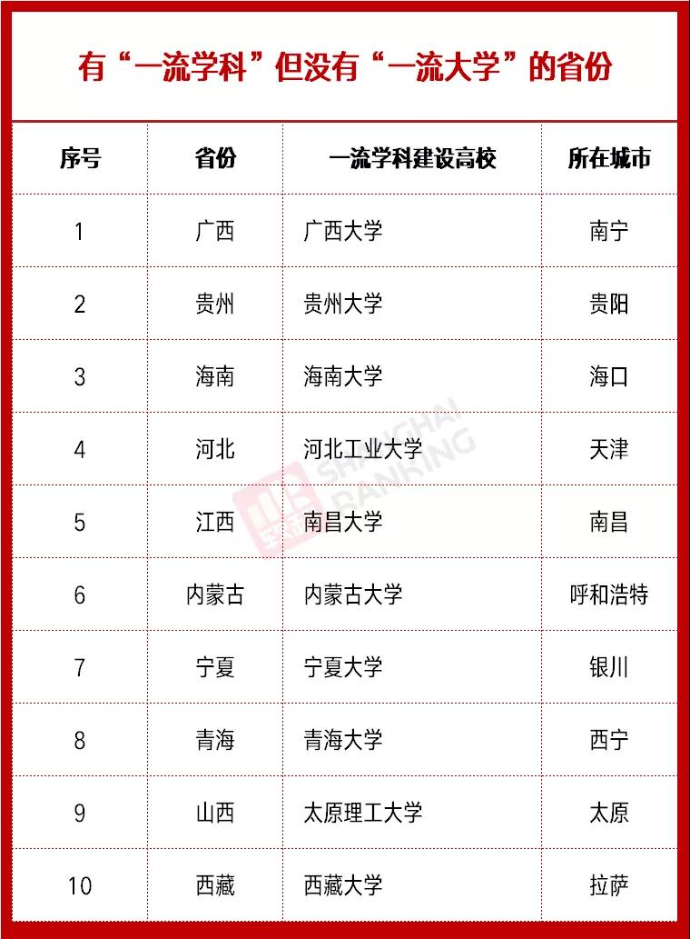 雙一流高校最新動(dòng)態(tài)，時(shí)代的引領(lǐng)者，引領(lǐng)未來教育潮流