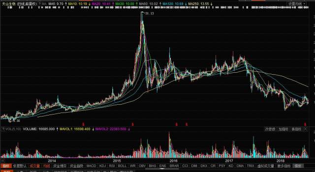 天山生物股票，科技前沿引領(lǐng)者，重塑未來(lái)生物經(jīng)濟(jì)新紀(jì)元