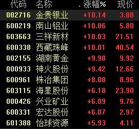 有色股票，投資熱點與深度解析