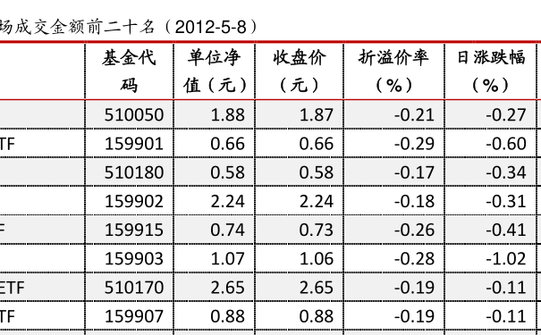 519011基金最新凈值公布，洞悉市場動態(tài)，把握投資先機