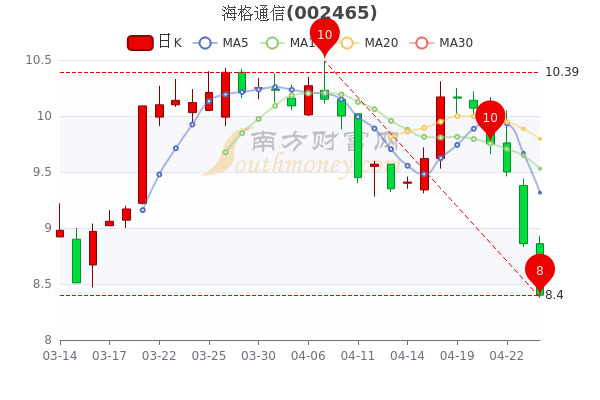 海格股票行情，逐浪市場的行業(yè)翹楚動態(tài)解析