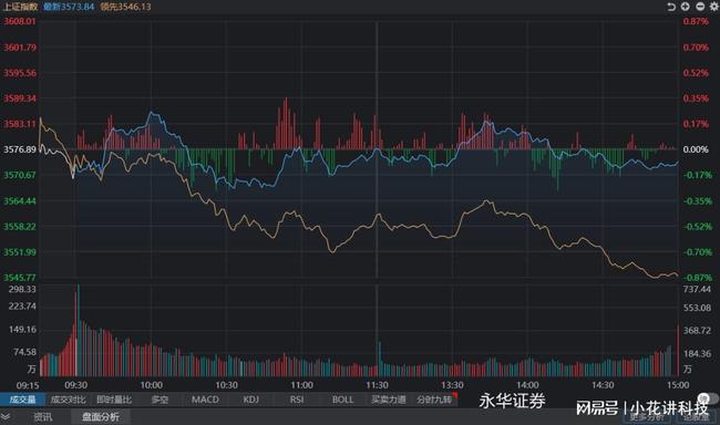 科技引領投資新時代，今日股票行情深度分析