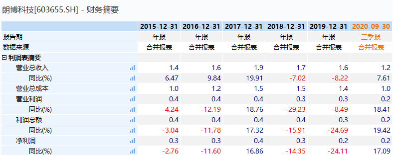 織布機(jī)市場(chǎng)，高度控盤下的未來行情展望