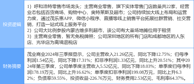 茂業(yè)商業(yè)股票，學(xué)習(xí)、變革與自信的舞蹈之路
