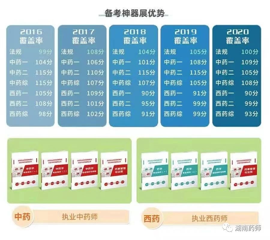執(zhí)業(yè)藥師出租價格行情，黃金價值的閃耀之路