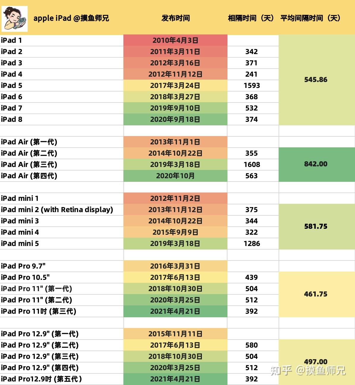 iPad上市歷程與情感交織，從時間表窺探科技與溫馨的交織之路