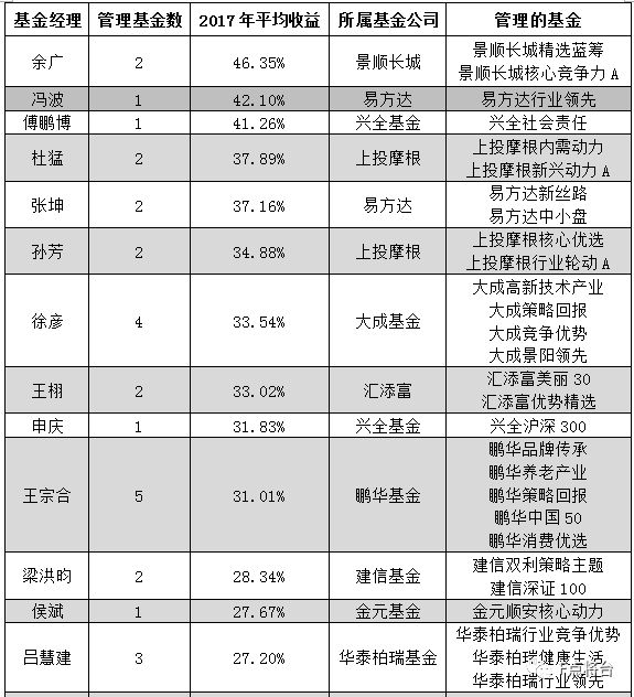 2017年3月資金盤最新資訊，變化帶來自信與成就感，攜手共創(chuàng)成長之路