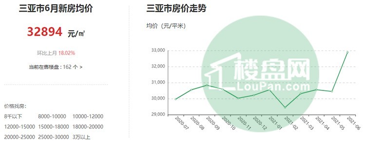揭秘三亞房價最新走勢，未來投資熱點探秘！