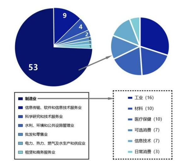 中小企業(yè)上市，科技巨輪啟航，引領(lǐng)未來新篇章