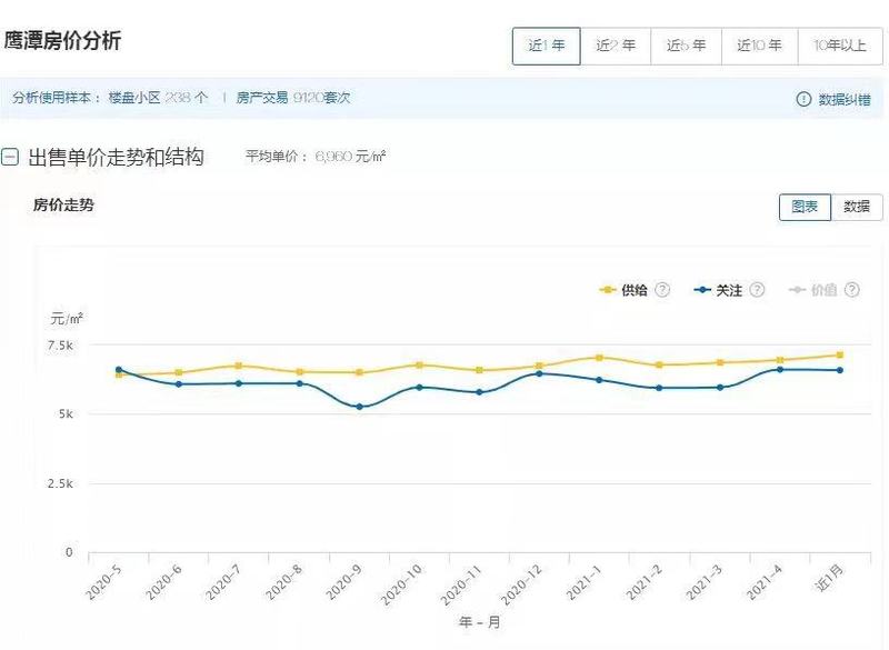 江西玉山最新房?jī)r(jià)公布，趨勢(shì)、分析與展望展望報(bào)告出爐！