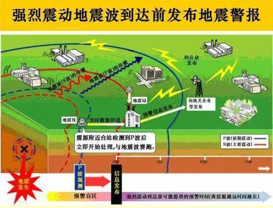 最新地震預(yù)報(bào)資訊更新，重要警示，請(qǐng)務(wù)必關(guān)注！全球地震動(dòng)態(tài)