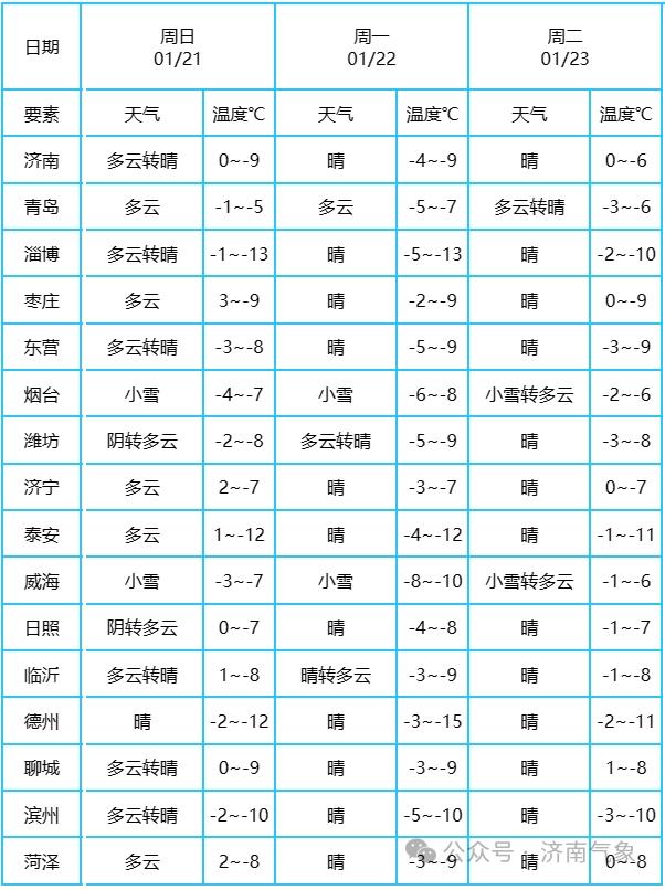 濱州最新氣象，自然美景的探索之旅
