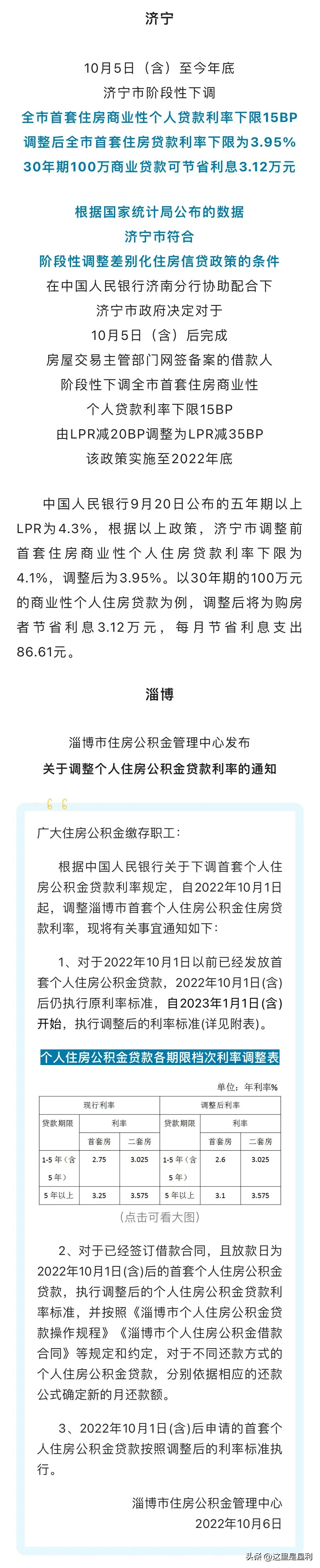 最新房貸利率概覽，掌握住房貸款成本的一覽表