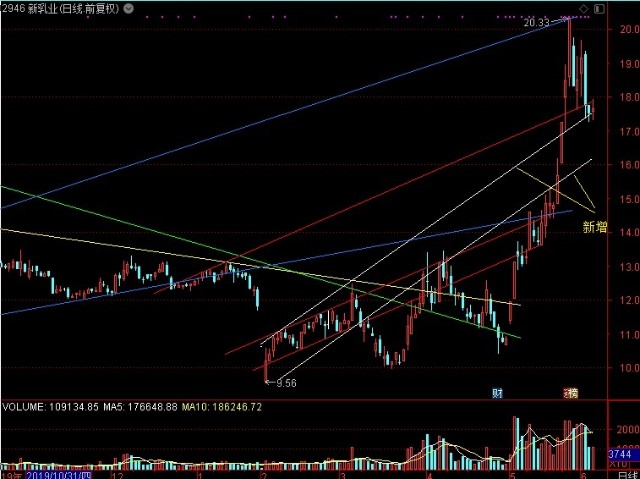 京藍股票行情，時代的浪潮引領者，行業(yè)領航者的股票動態(tài)
