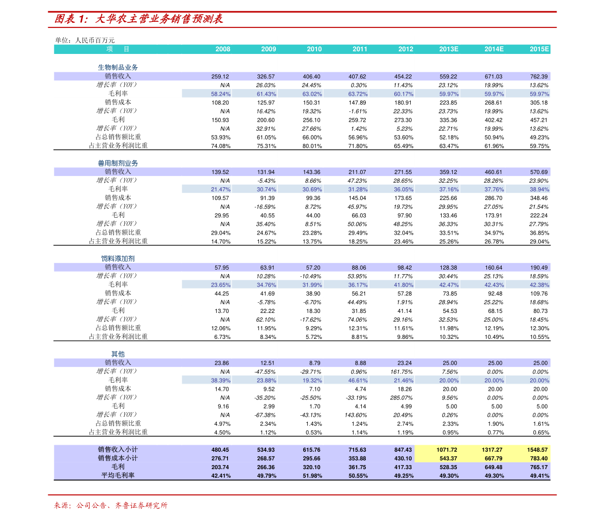 富士康股票代碼，深度解析與投資者指南