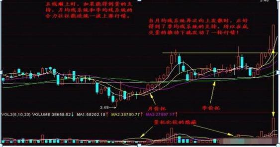 股票均線設(shè)置，如何影響我們的投資生活？