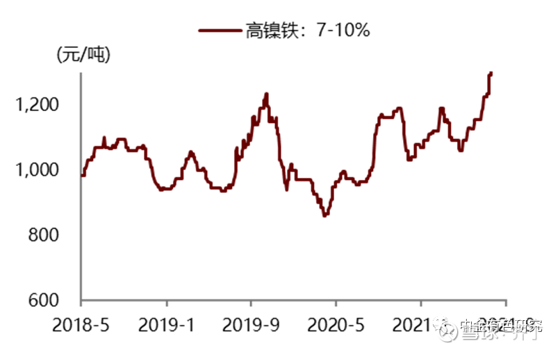 最新高鎳價(jià)格走勢，背景、影響及領(lǐng)域地位分析