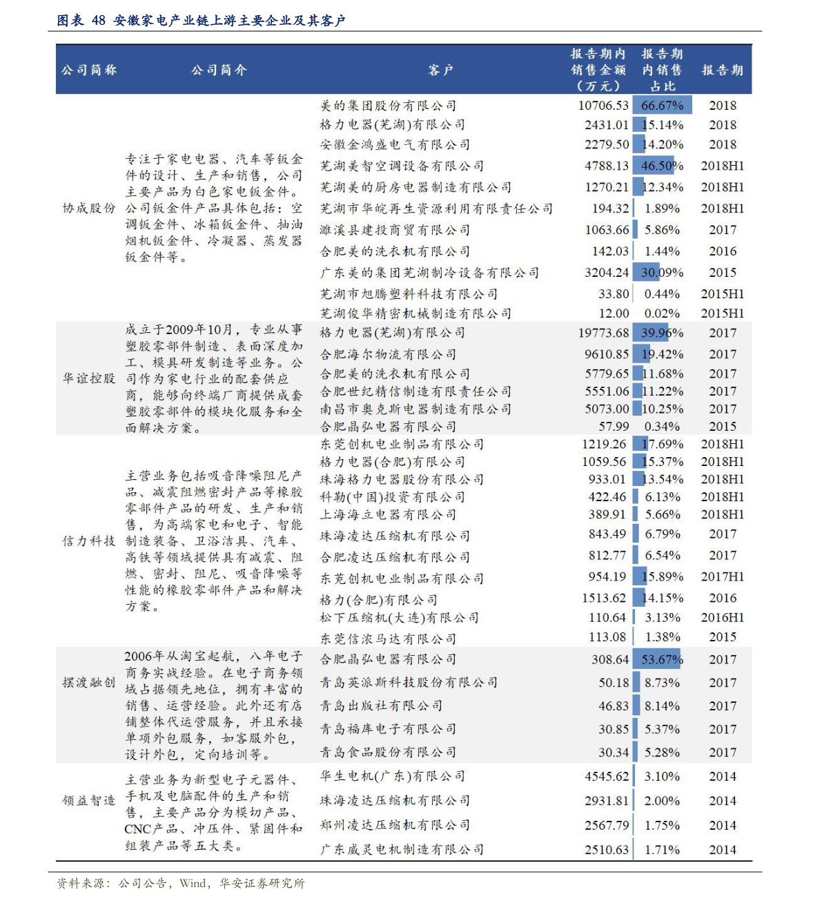 關(guān)于粉絲報(bào)價(jià)表的探討與觀點(diǎn)闡述，2016最新粉絲報(bào)價(jià)表解析