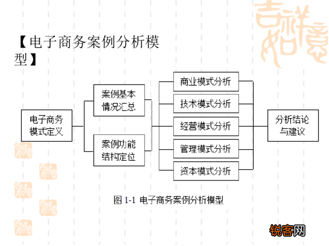 最新電商案例深度解析與觀點闡述，深度分析與解讀