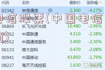 電信股票，探索自然美景的心靈之旅之旅
